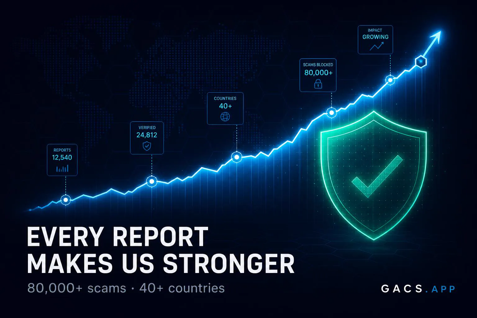 Every report makes us stronger — GACS impact