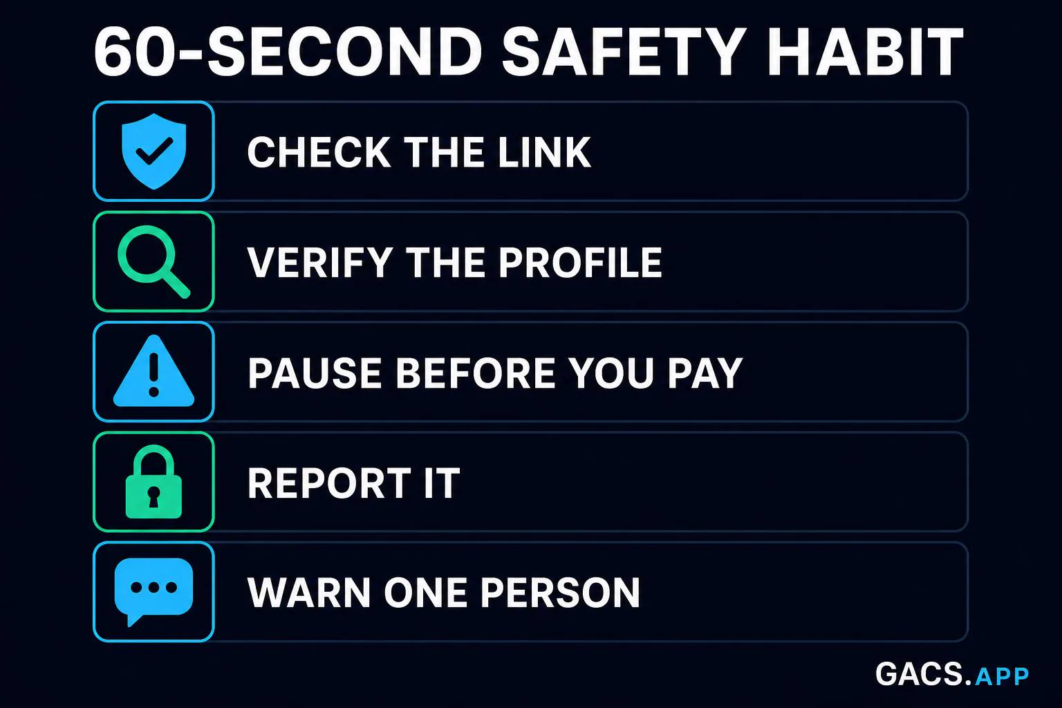 60-second safety habit checklist — GACS