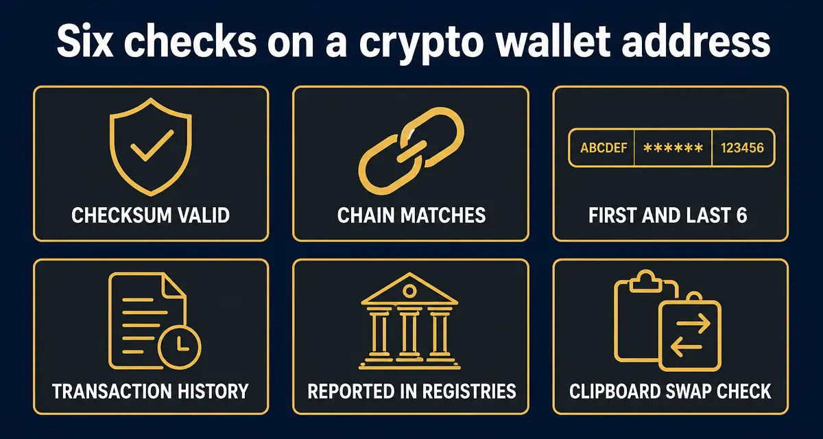 Six checks on a crypto wallet address: valid checksum, matching chain, first and last six characters, transaction history, registry reports, and a clipboard swap check.